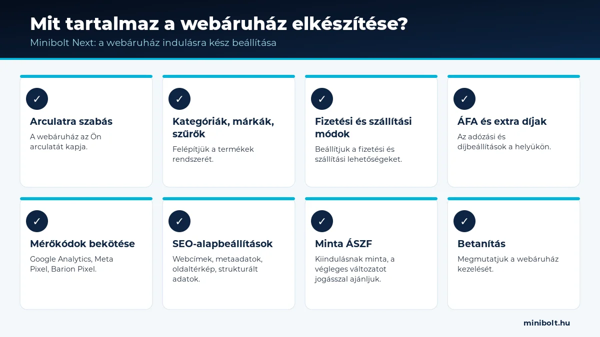 Mit tartalmaz a Minibolt Express alap webáruház elkészítési díja
