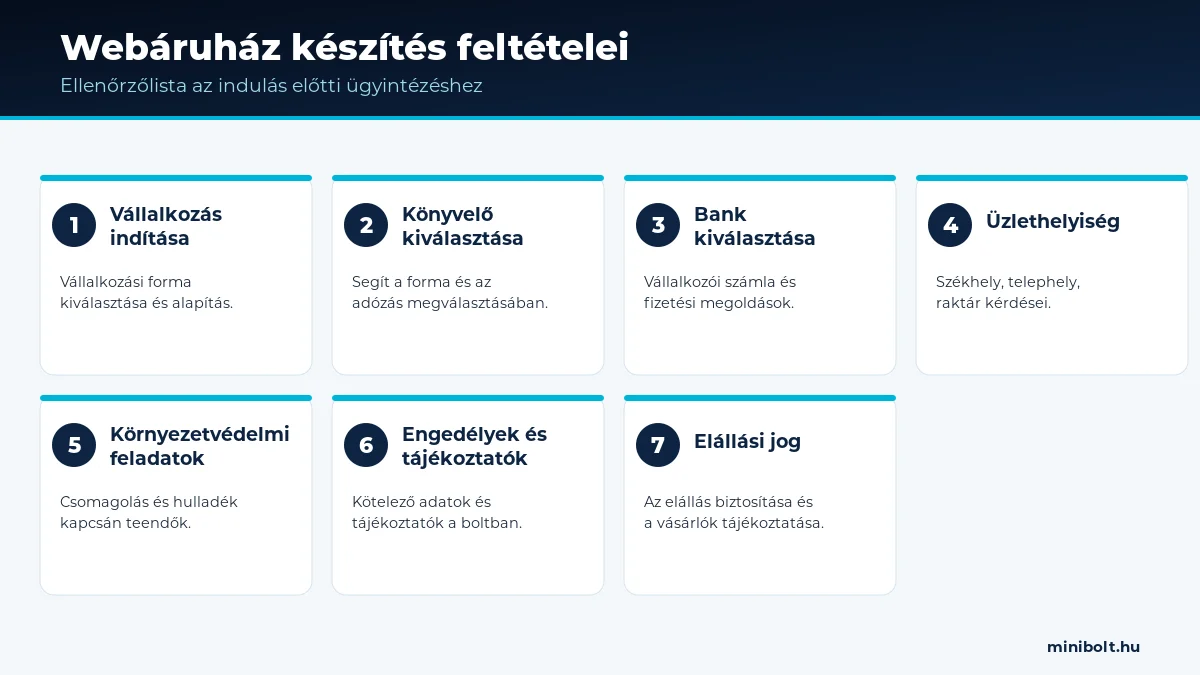 Webáruház készítés feltételei: ellenőrzőlista az indulás előtti ügyintézéshez