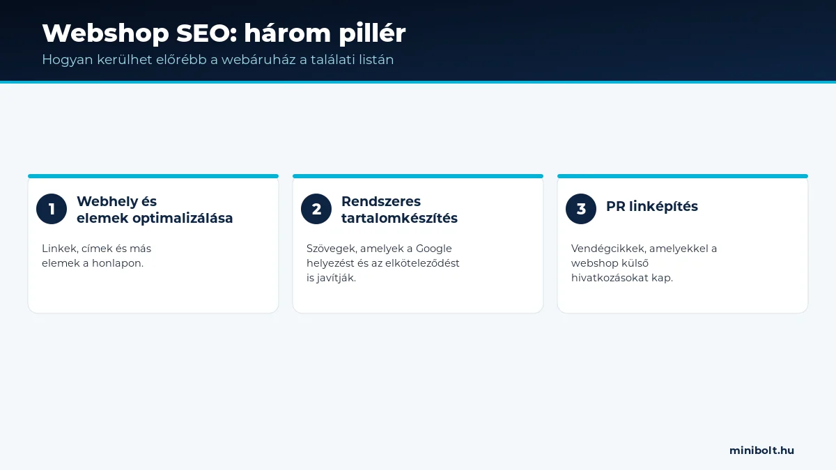 A webshop SEO három pillére: optimalizálás, tartalomkészítés, PR linképítés